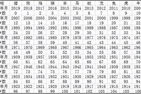 1968年生肖几岁2023